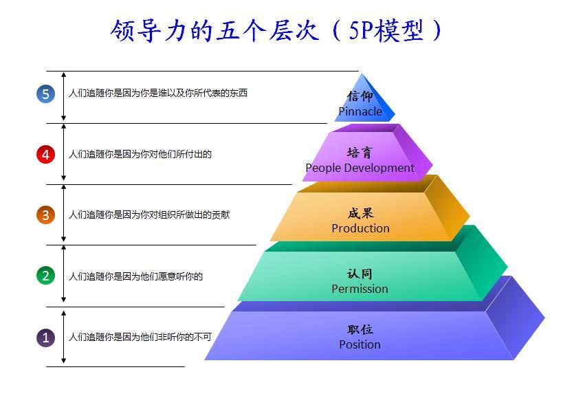 领导力的最高境界是什么？__凤凰网