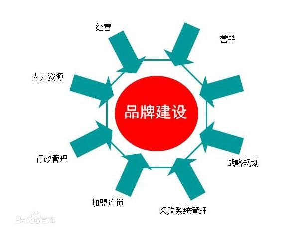 线上品牌建设外包服务内容简介-北京耀途盛世科技有限公司__凤凰网