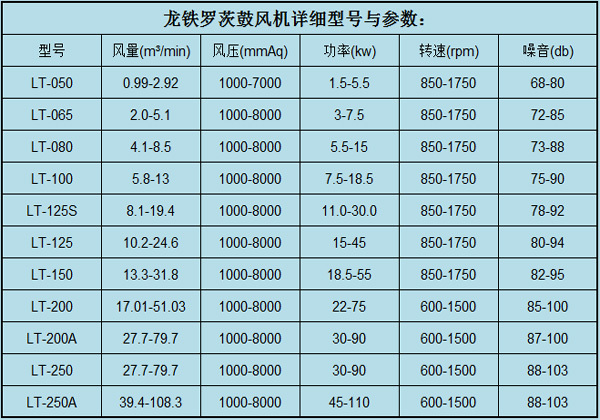 罗茨风机的结构原理及风量选型 凤凰网