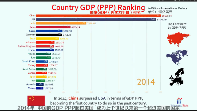 世界各国/地区 GDP 1980-2023前20名排行榜
