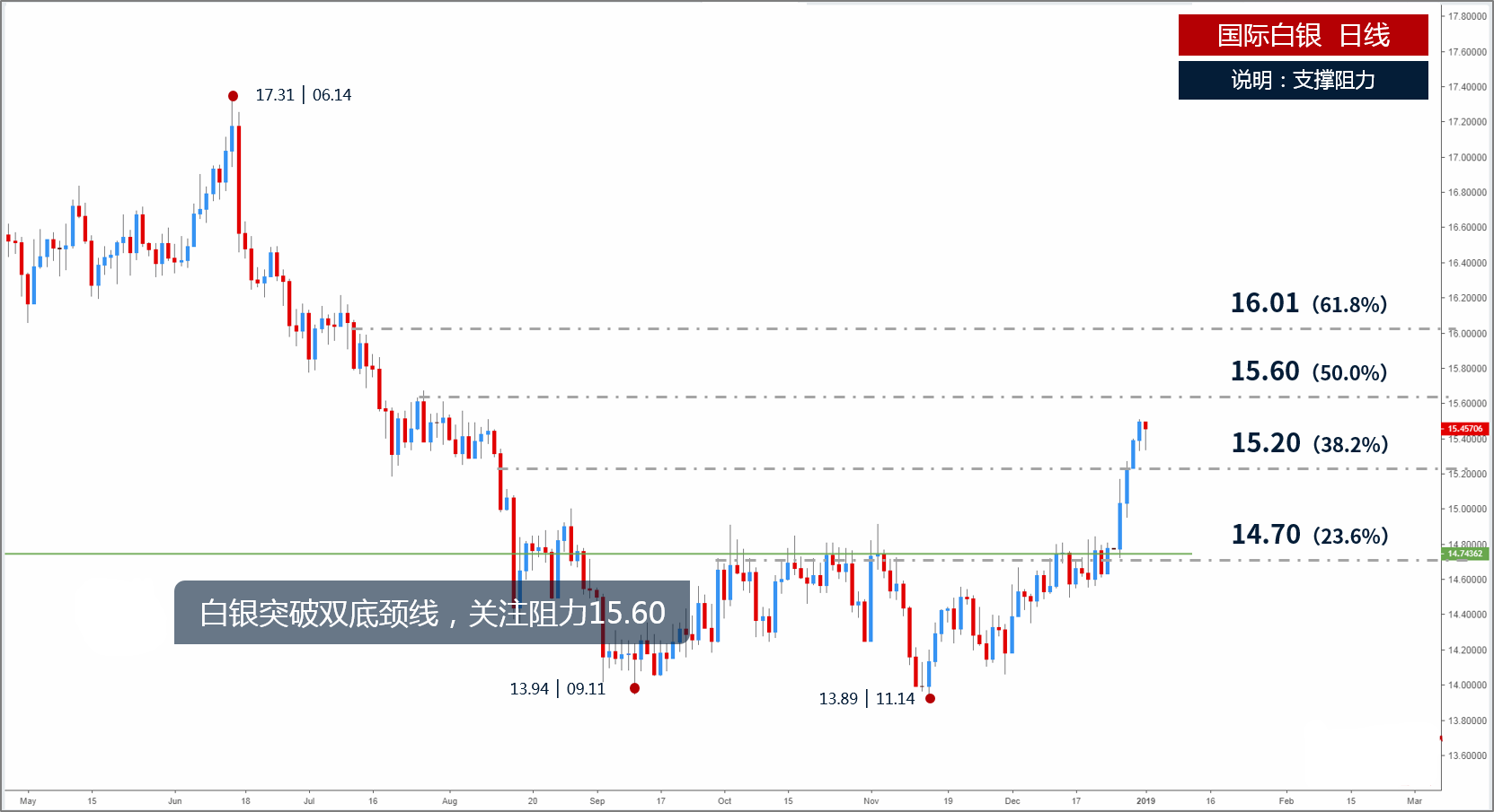 2019年白银市经济_今日现货白银价格走势分析 2019年5月27日(2)