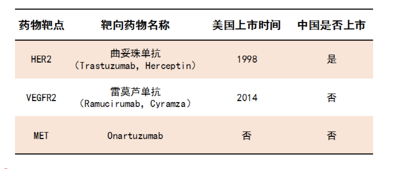 曲妥珠单抗作为fda批准上市的单抗,联合顺铂对her2过表达的胃癌细胞有