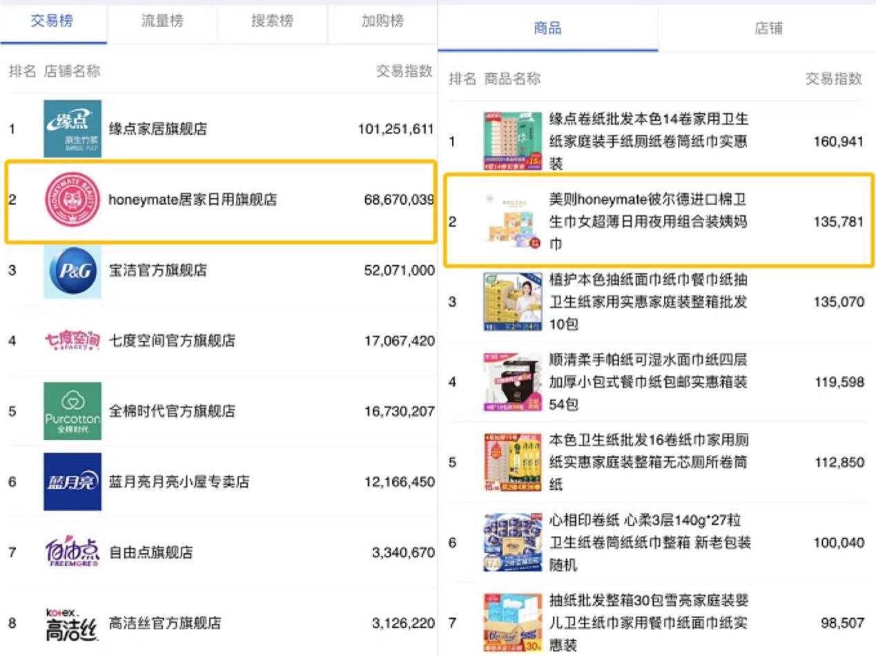 打破化妆品行业的 传统 不透明 美则联合海外研发世家跨界推出hbn护肤系列 凤凰网