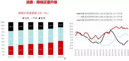 2019各省经济增速_2019一季度各省gdp排名 16省份GDP增速跑赢同期全国6.4 的增速(2)
