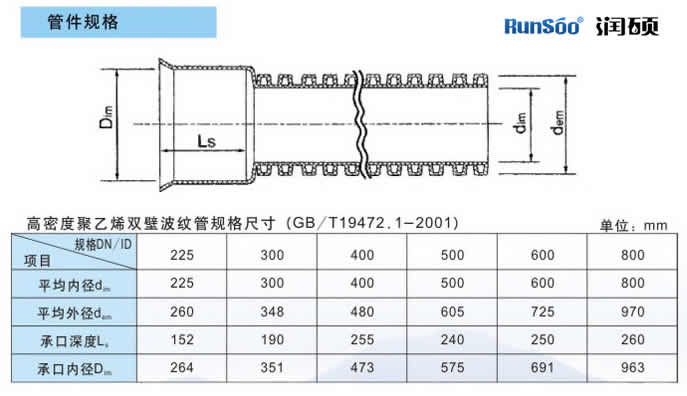 pe排污管双壁波纹管常用参数及橡胶圈安装方法