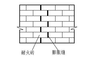 石油化工窑炉用耐火砖在砌筑施工过程中,这些要求必须做到!