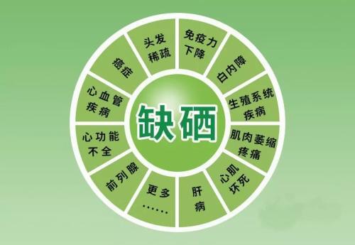 如何选择富硒食品?
