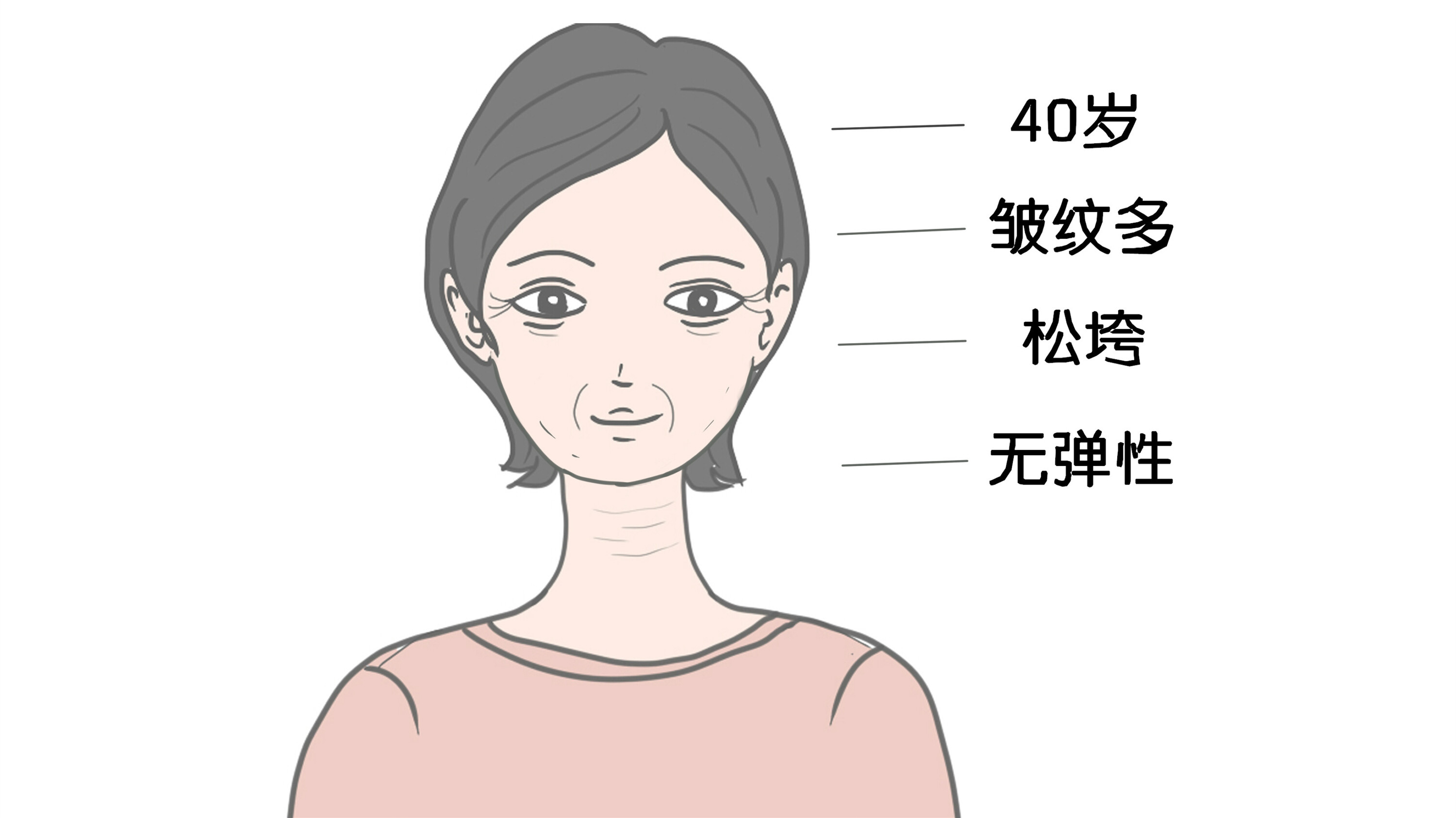4,皱纹