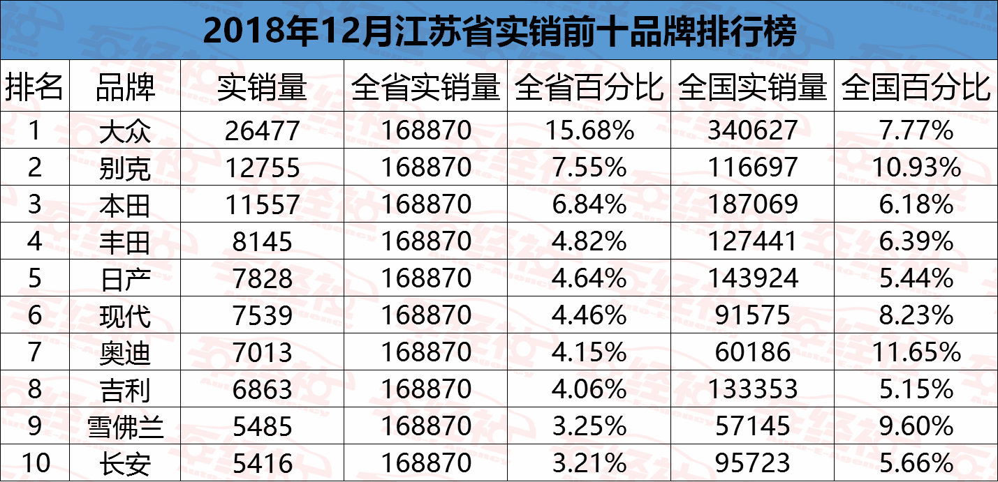 奥迪gdp排名_人均gdp世界排名(3)