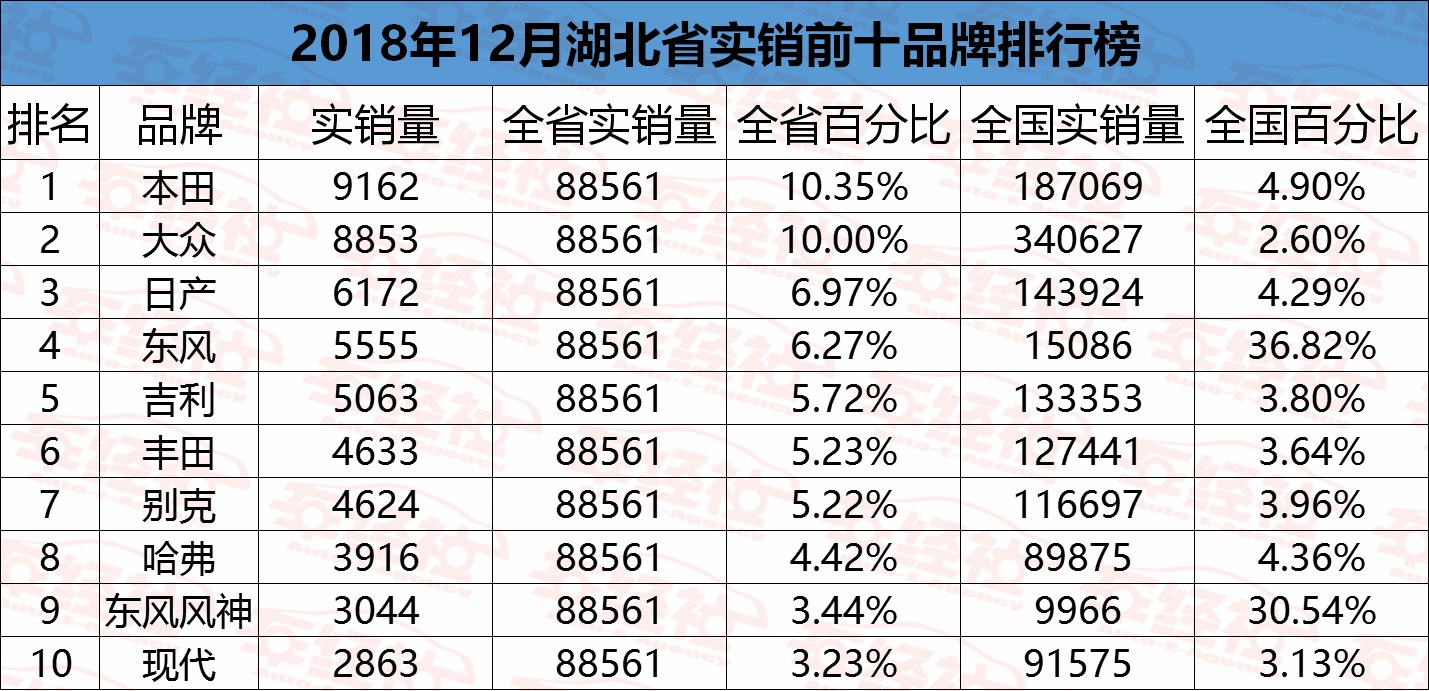 车企gdp(3)