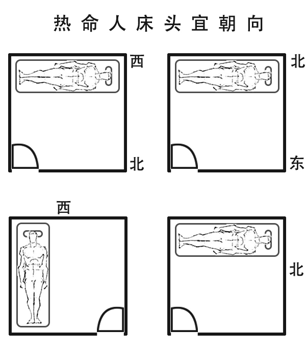 床头朝向哪个方向好