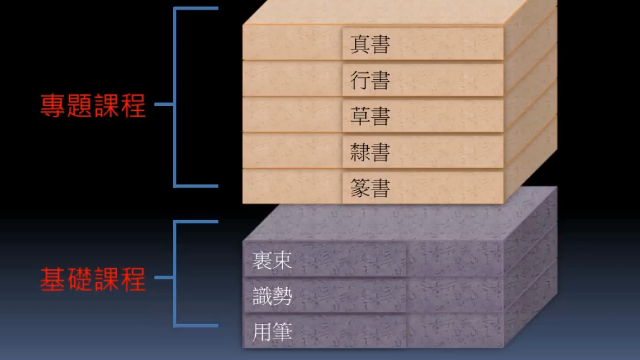 黄简讲书法：初级课程（笔法篇）01─ 三种体的意义_1