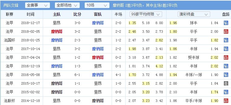 提供即时赔率变化与数据统计帮助用户做出更明智的观赛选择