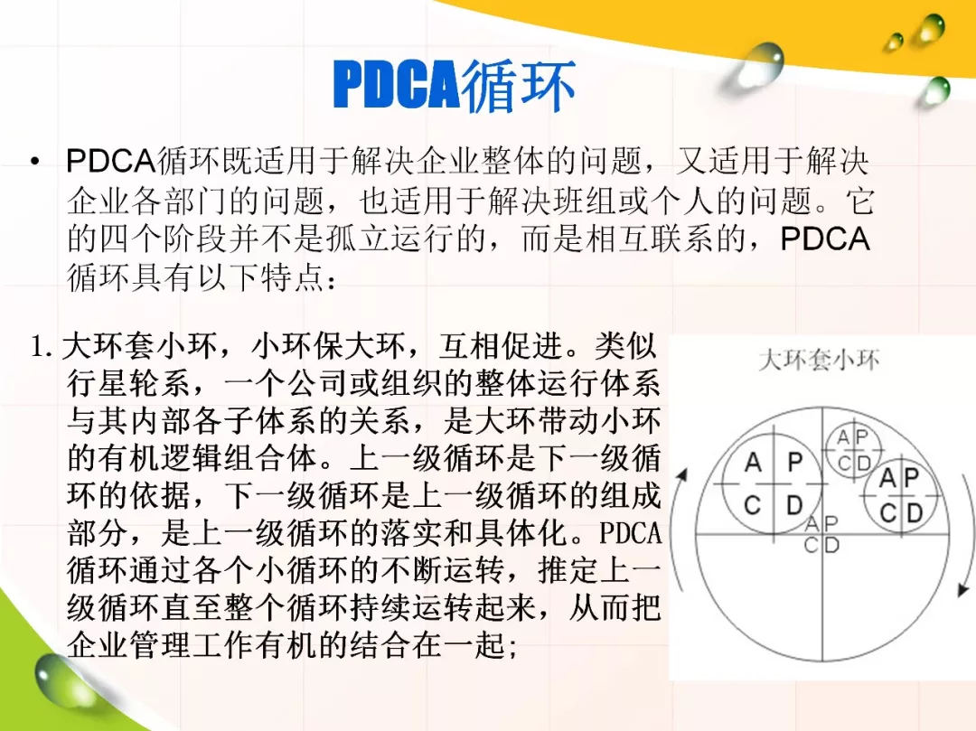 pdca循环是美国质量管理专家休哈特博士首先提出的,由戴明采纳,宣传