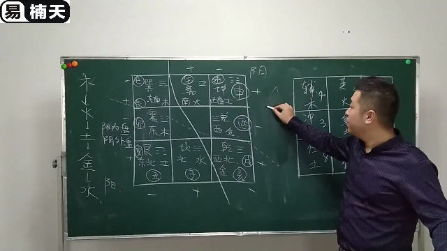 奇门遁甲入门教学第三课07 易楠天