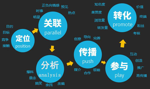 SEO搜索引擎网站优化，被企业低估的网络营销核心技能？