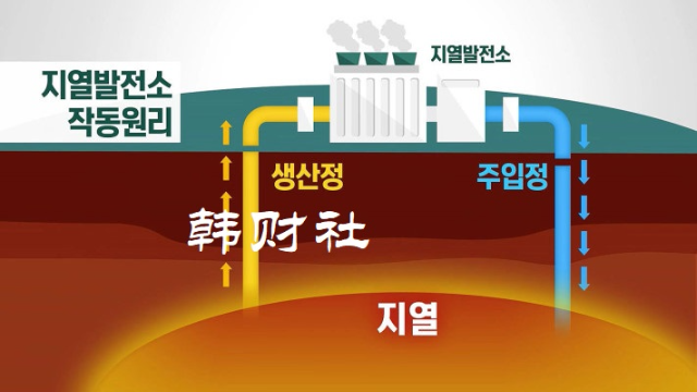 最新发布：韩国浦项5.4级地震不是天灾，是人为向岩层施压造成