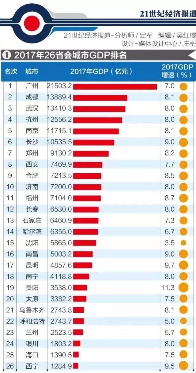 天津市今年的gdp排名_天津今年或跌出全国城市GDP排名前十,背后深层原因有哪些(2)