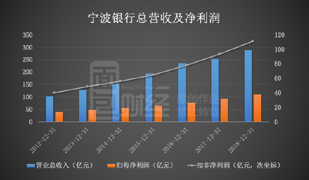 信贷投放带动GDP增长_花旗给出了解释 为什么信贷脉冲断崖式暴跌如此可怕