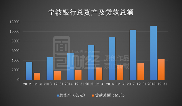 信贷投放带动GDP增长_中国gdp增长图