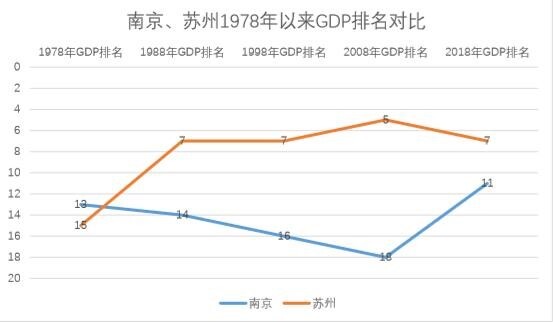 2021南京苏州gdp