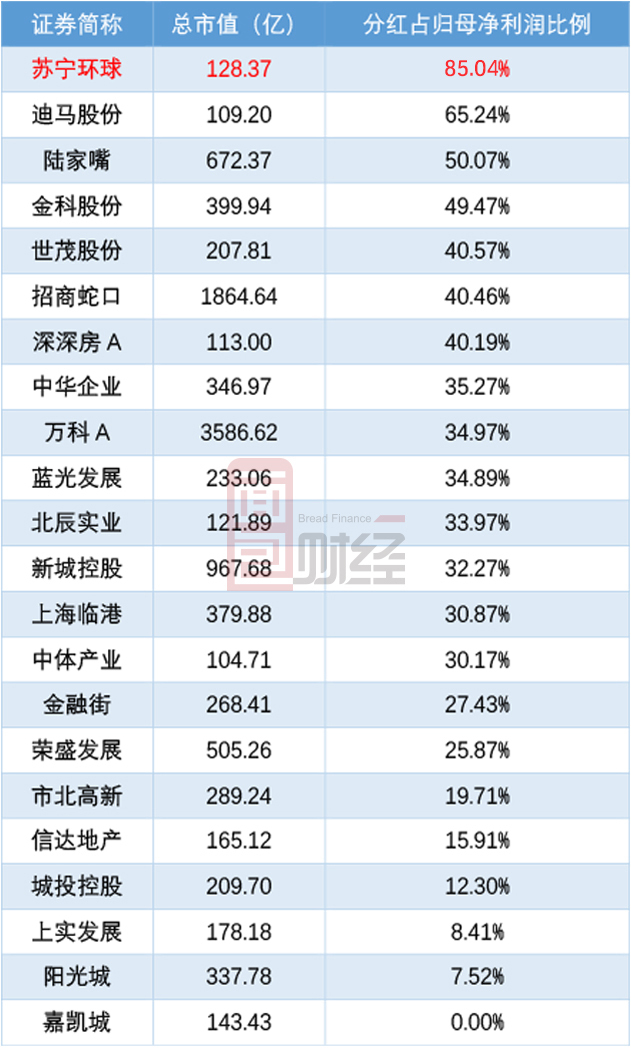 龙头企业排名_龙头企业图片(3)