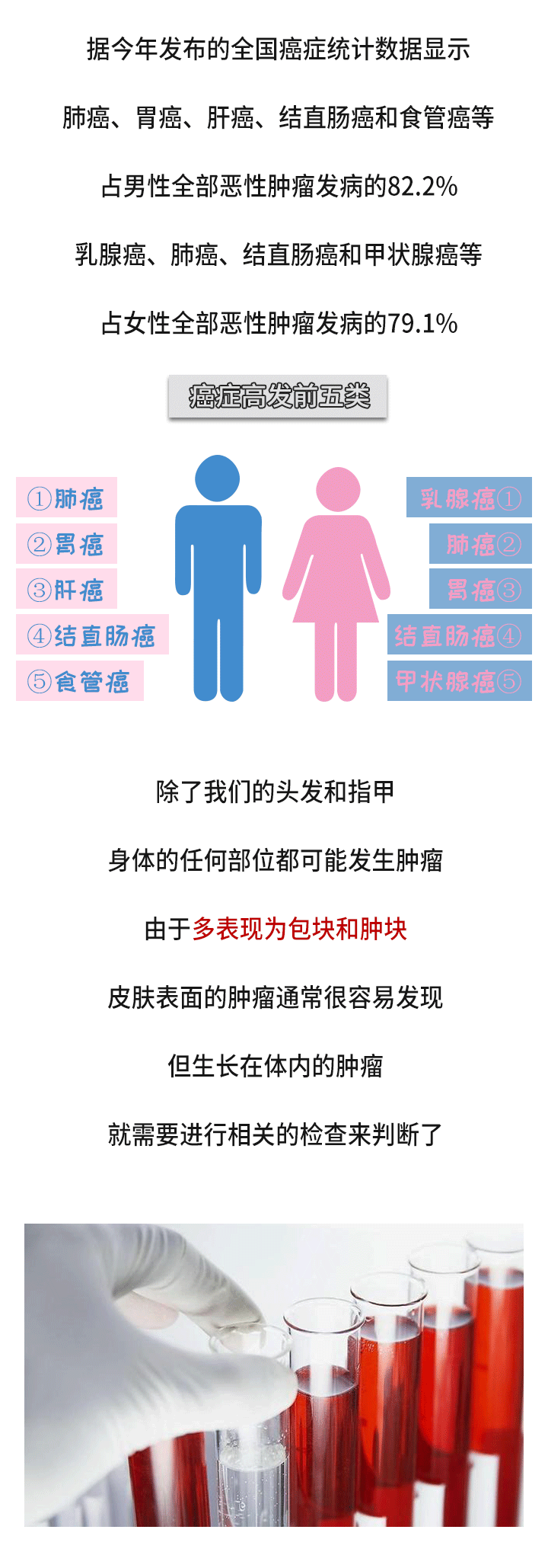 身体释放的这些癌症信号,你都读懂了吗?——多缘健康