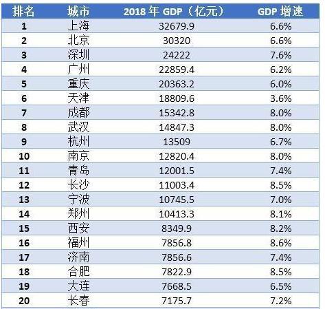 厦门经济总量全国排名_厦门各区房价排名(3)