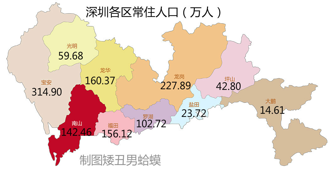 深圳市各区人口