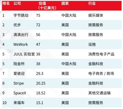 大湾区核心城市成独角兽企业心头好?__凤凰网