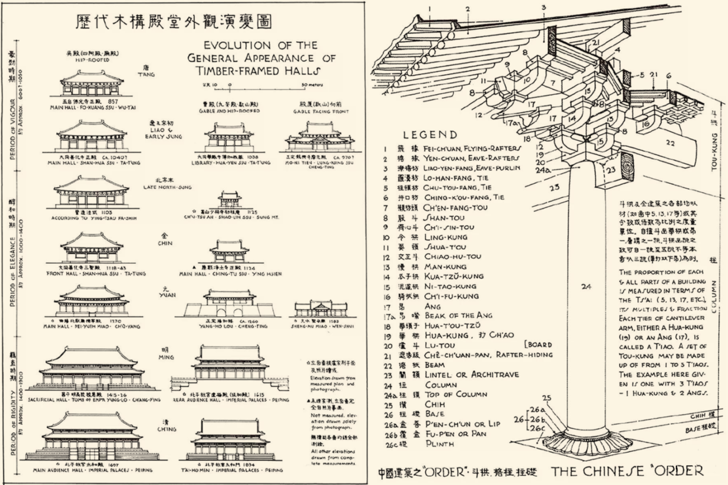 解码中国古代传统建筑密码——准工坊__凤凰网