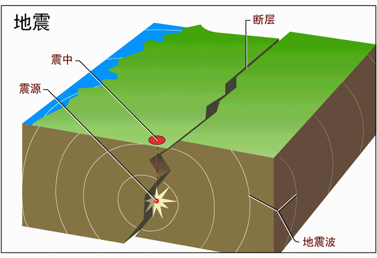 地震