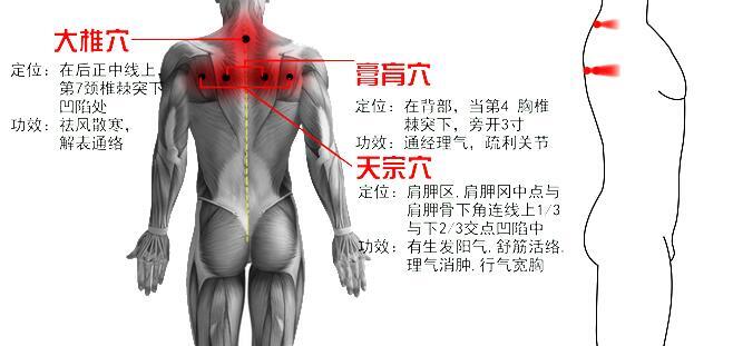 砭灸1至2个艾塔,到灸感消失后结束.