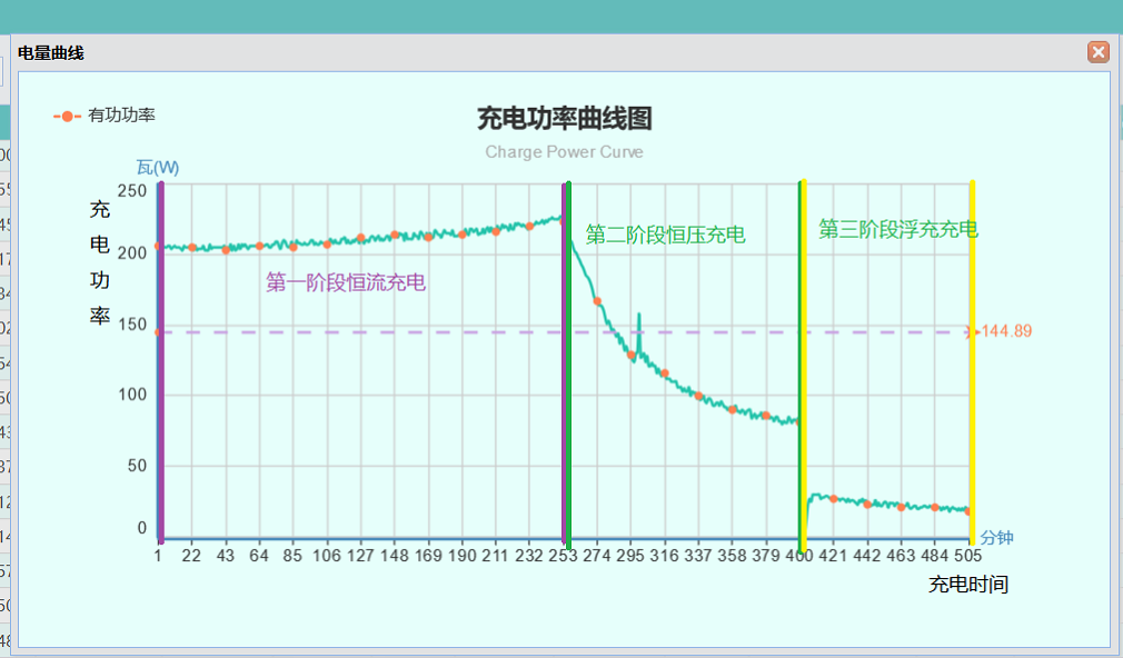 小区充电站教您认识什么是电动车充电曲线__凤凰网