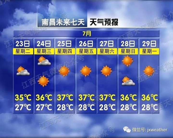 【高温警报】江西最热的时候来了,这些让血管崩溃的事,千万别做! 立即博官方网址