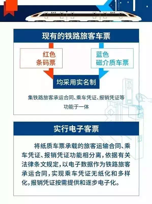 定了!明天开始成渝高铁可买电子客票啦 通博官网