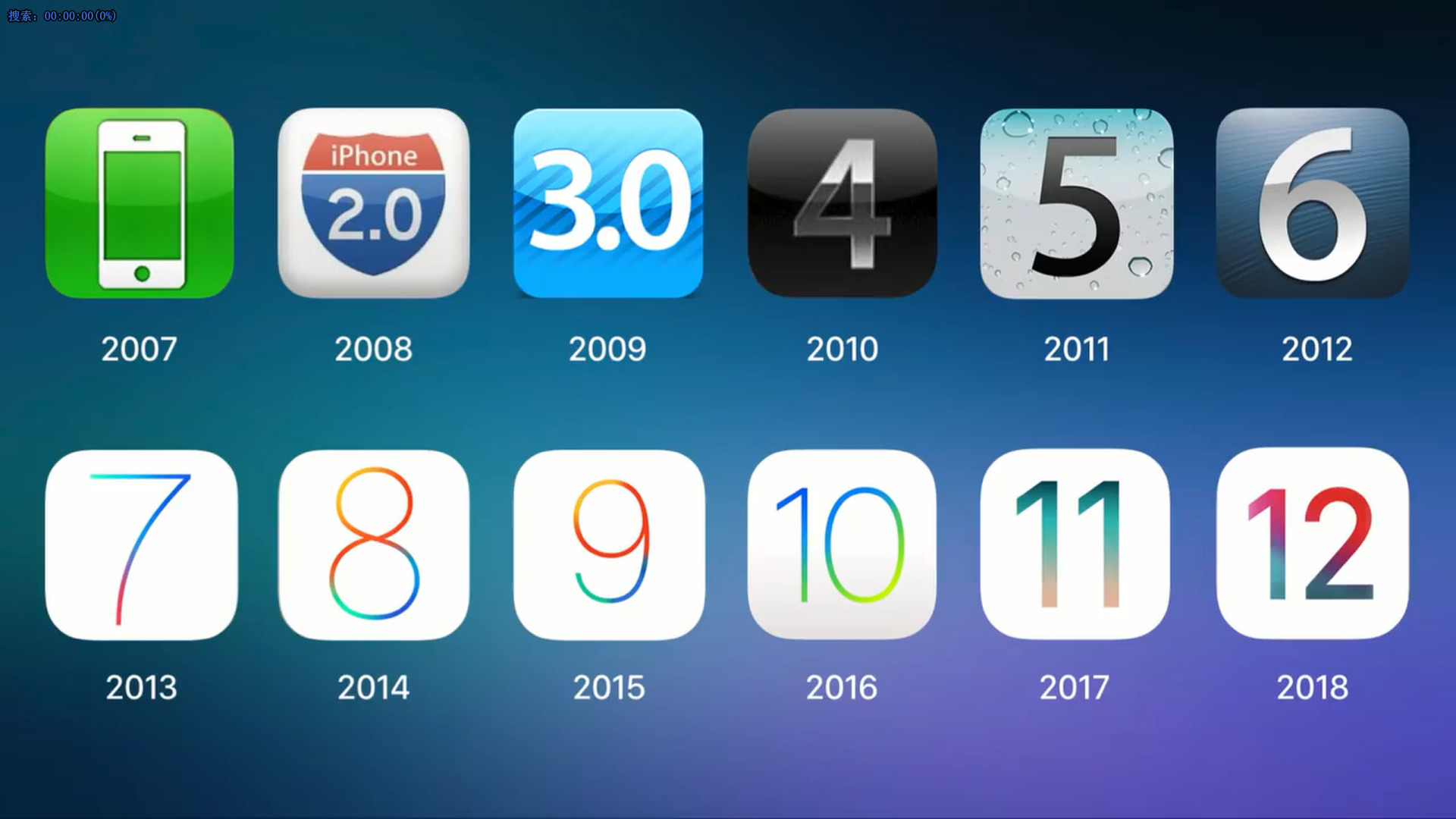 从iOS1到iOS13，苹果移动系统十二年发展史：安卓看了会流泪！