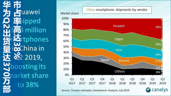强迫华为苹果给自己打工，高通的好日子到头了