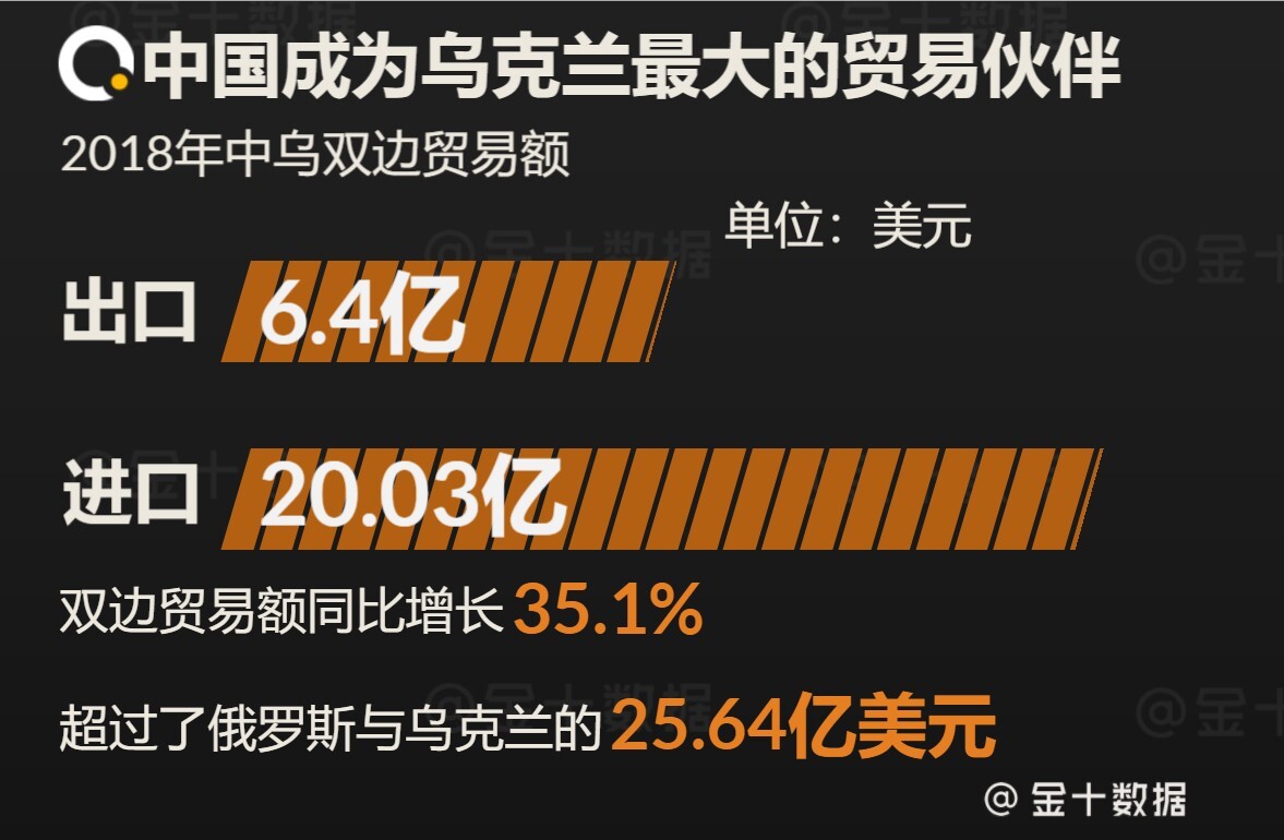 乌克兰经济总量多少美元_乌克兰有多少人(2)