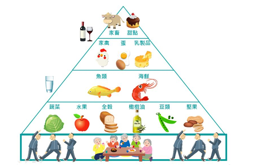 预防肥胖和糖尿病的"地中海饮食"该怎么吃?