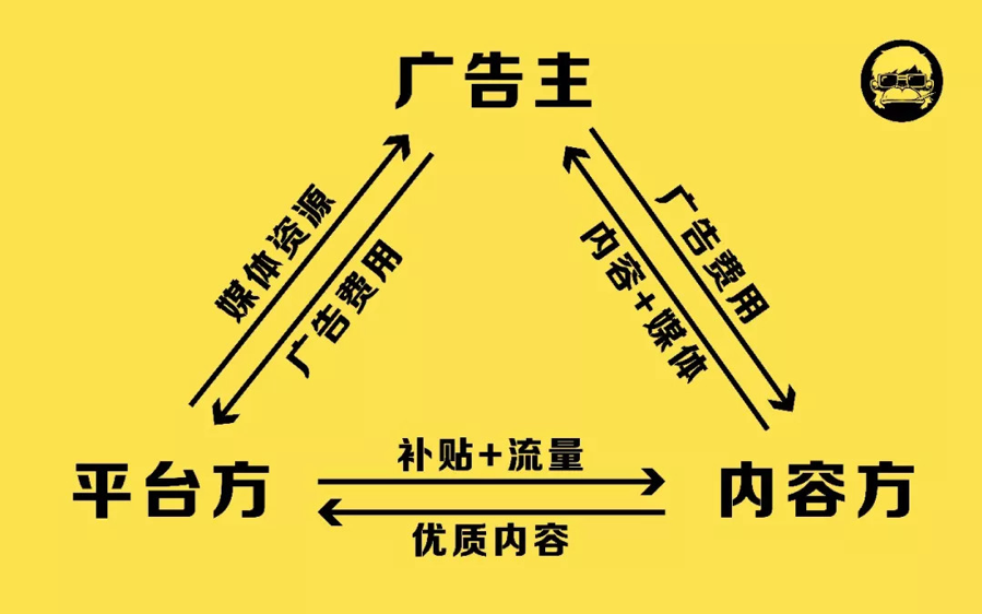 对，短视频将成为500强App的底层标配！