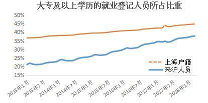 上海网约车还有救吗？