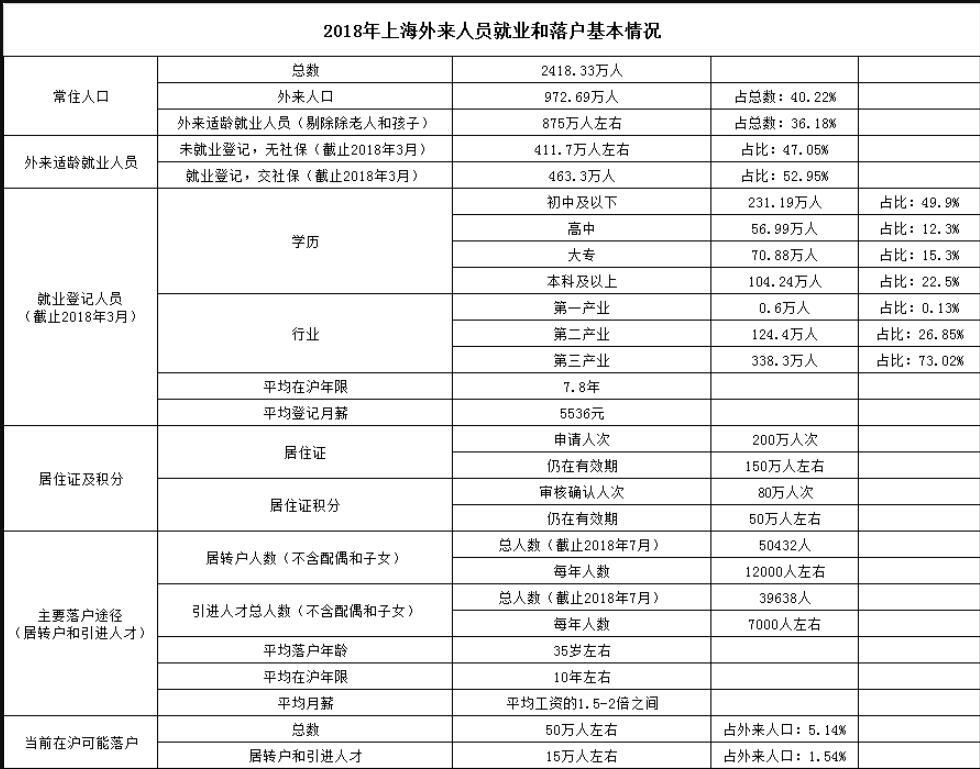 上海网约车还有救吗？