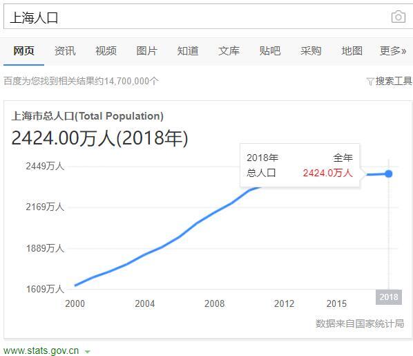 上海网约车还有救吗？