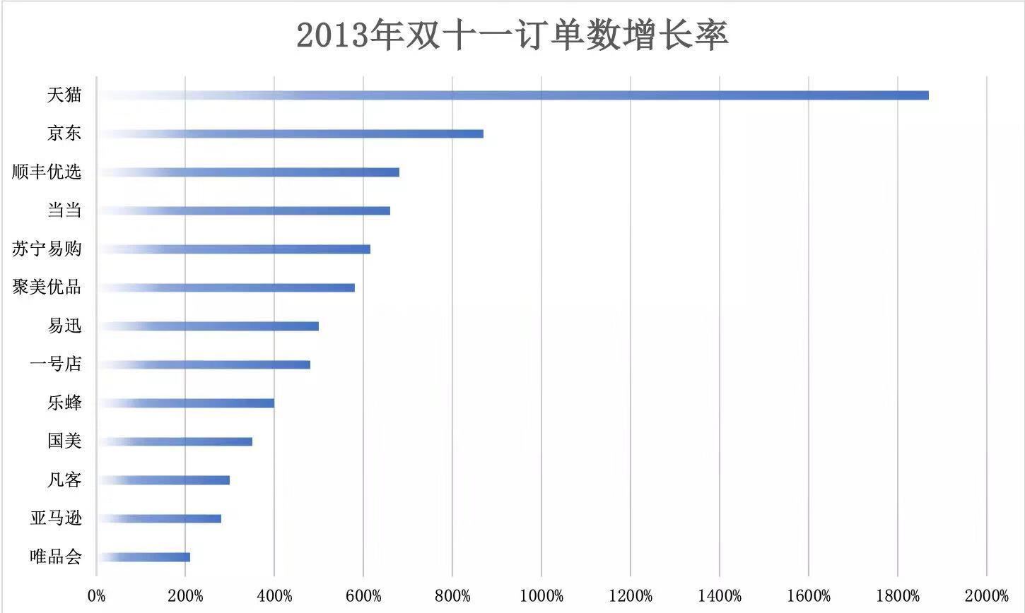 微信之战：从微商裂变到独角兽的流量之争