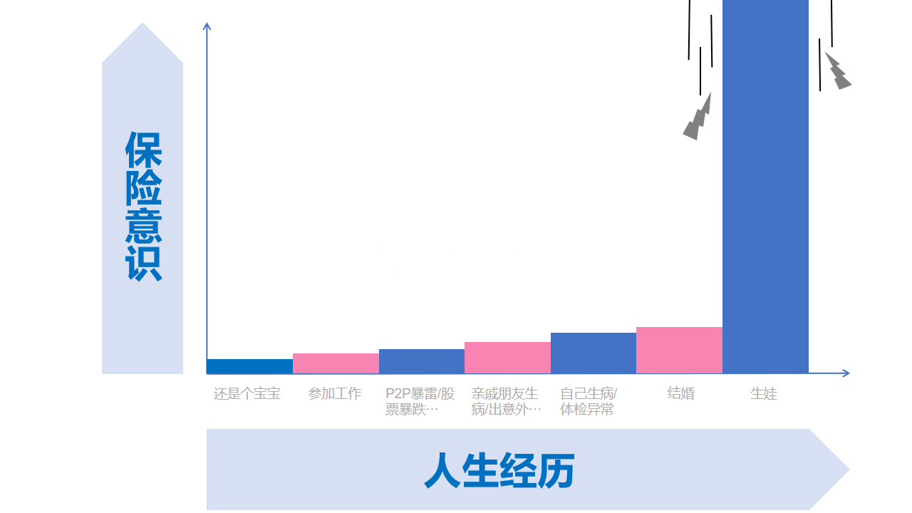 怎么给孩子买保险？80%的家长都买错了！只因这三大误区