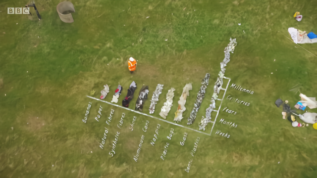 不同垃圾的降解时间：英国垃圾填埋场的秘密生活