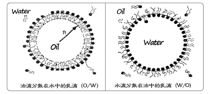 听不懂水包油和油包水护肤小白要知道