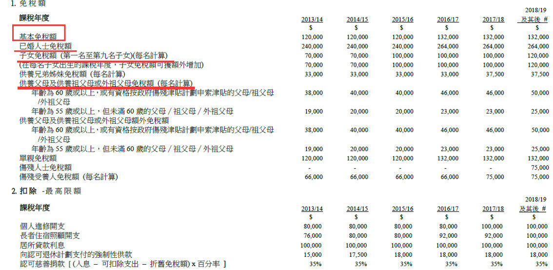 不懂中国香港税收?看这一篇就够了!__凤凰网
