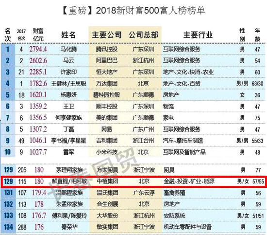 [长春国贸娱乐]56岁毛阿敏近照曝光，如今身价已过百亿